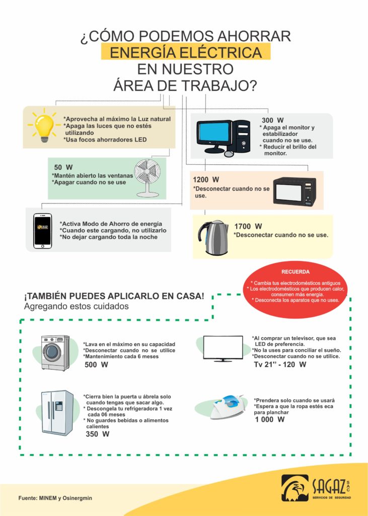 USO RESPONSABLE DE LA ENERGÍA ELÉCTRICA EN NUESTRO ÁREA DE TRABAJO Y ...